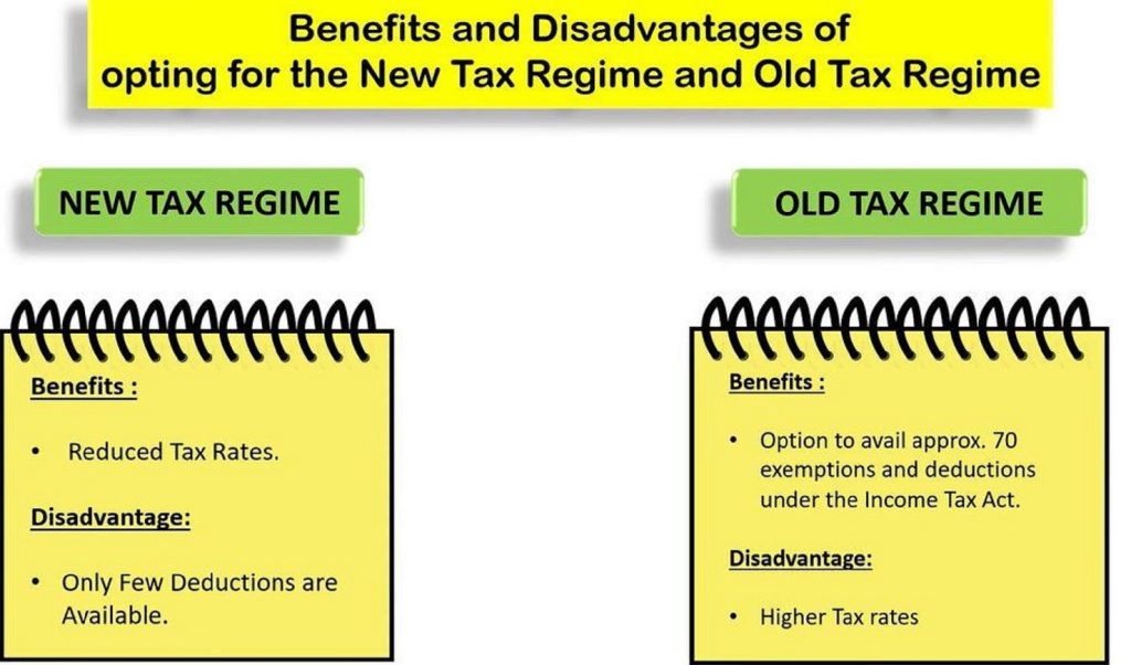 Pay Zero Income Tax on Capital Gains: Save Tax by Reinvesting up to ₹10 Crore LTCG